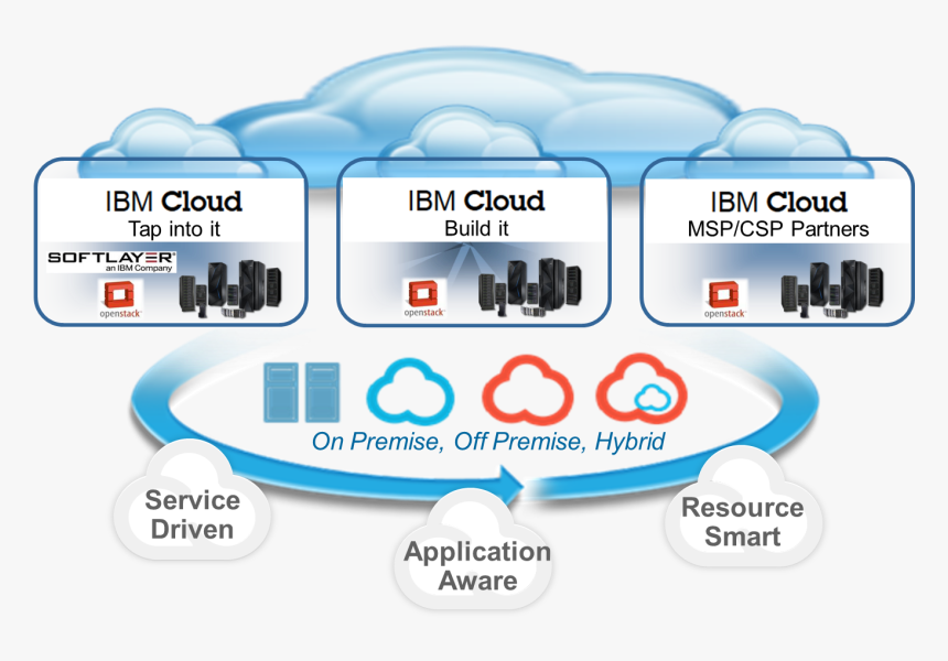Transparent Ibm Png - Ibm Cloud Computing, Png Download, Free Download