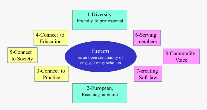 Durand Euram Scheme - Lavender, HD Png Download, Free Download