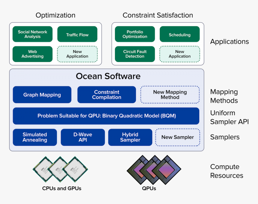 Quantum Computer Architecture, HD Png Download, Free Download