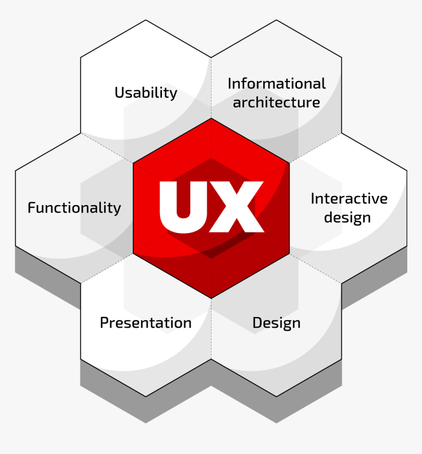 Elements Of Ux, HD Png Download, Free Download