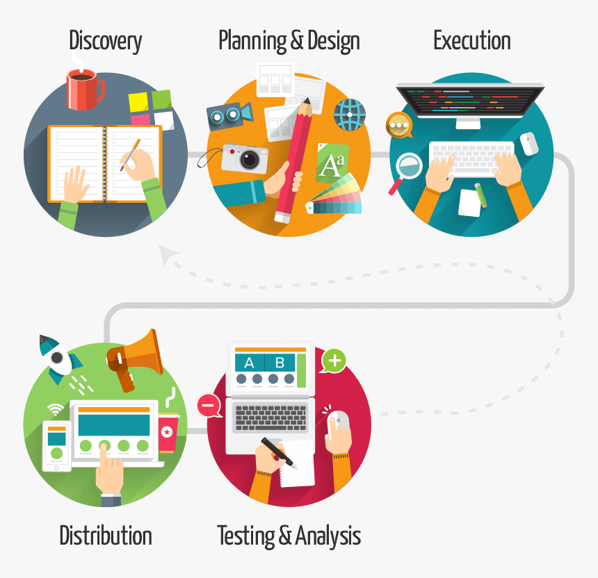 Waypost Web Design Process - Team Process On Website, HD Png Download, Free Download