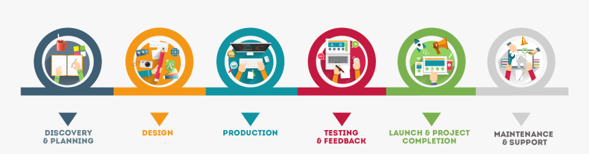 Web Design Process Png, Transparent Png, Free Download