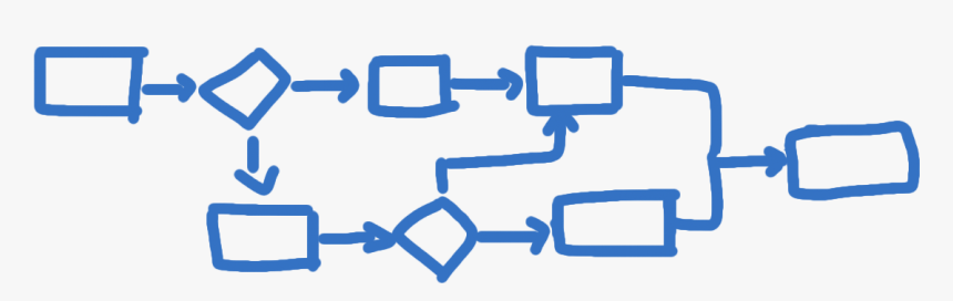 Different Processes, HD Png Download, Free Download