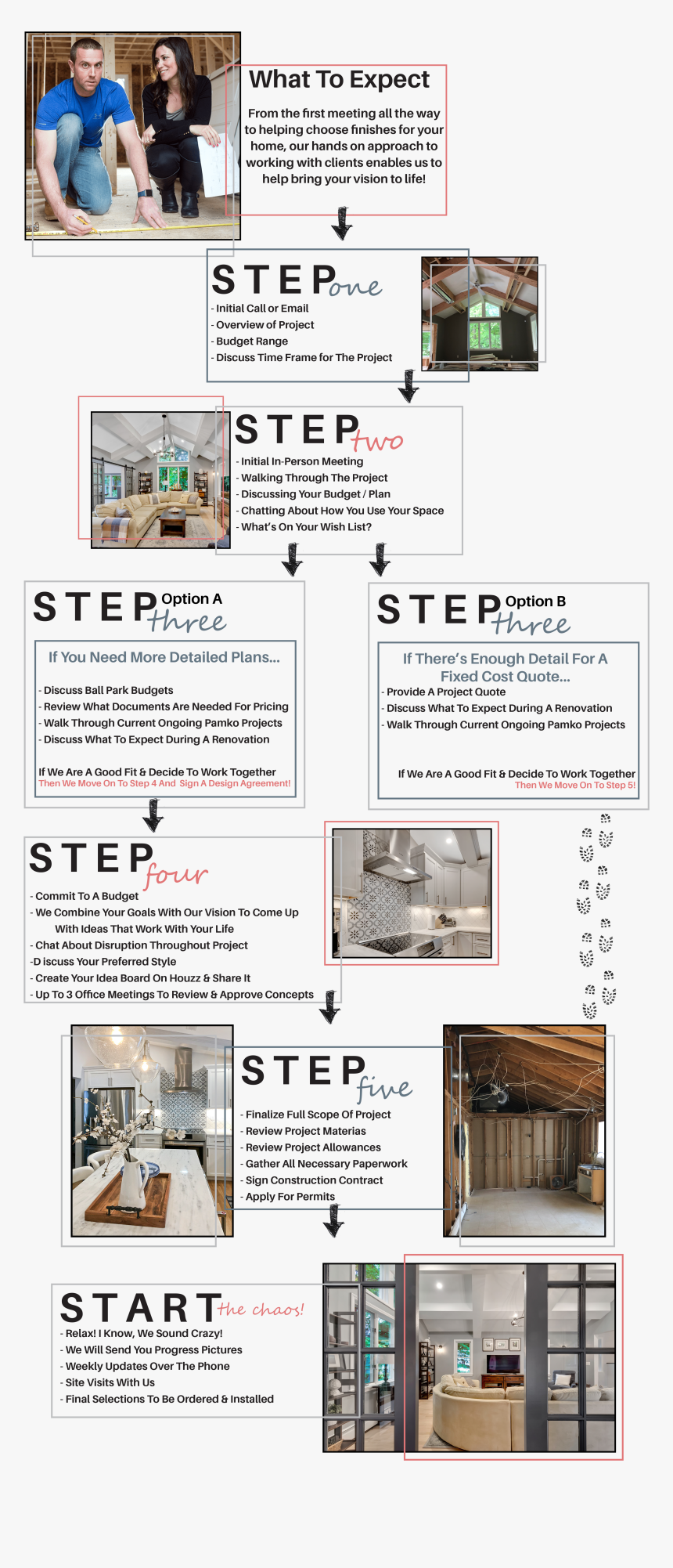 Pamko Process - Architecture, HD Png Download, Free Download