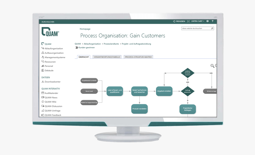 Quam Cpm Sharepoint Sharepoint Teamwebsite Lintra, HD Png Download, Free Download