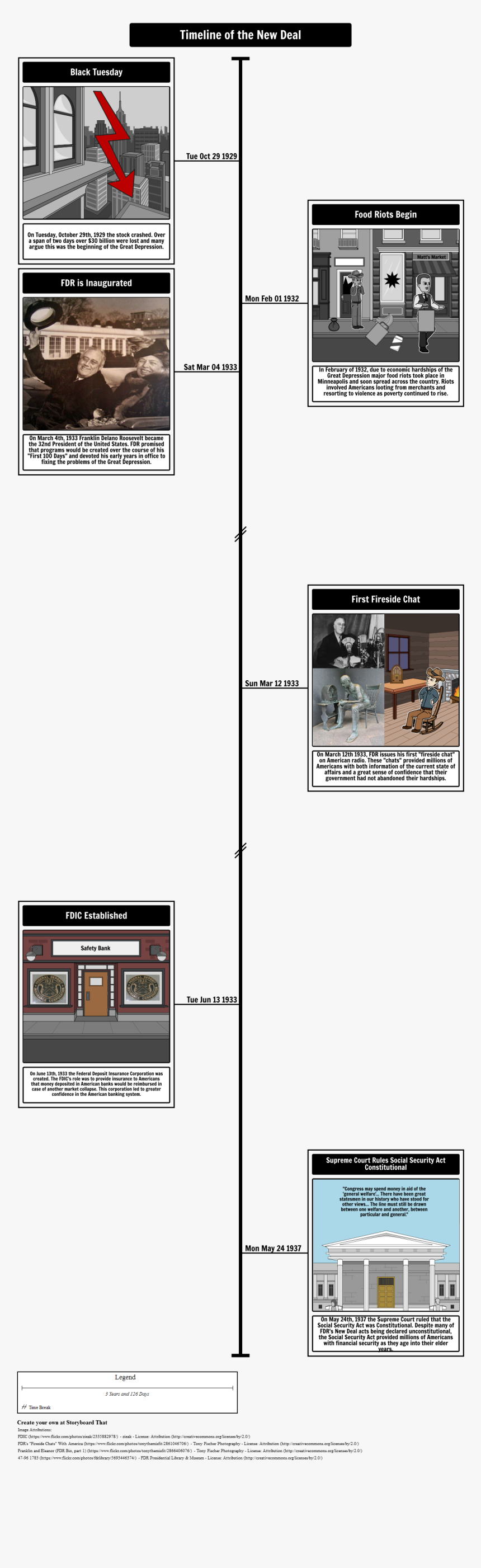 Fdr The New Deal Timeline, HD Png Download, Free Download