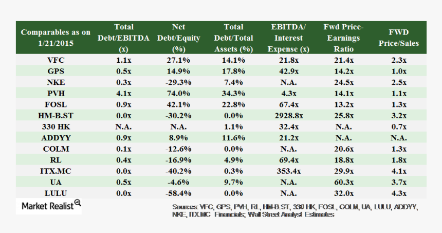 Ior Table, HD Png Download, Free Download