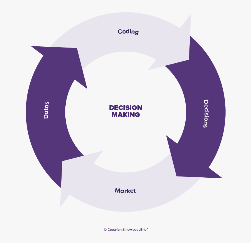 Bounded Rationality Model Of Decision-making - Balanced Scorecard Png, Transparent Png, Free Download