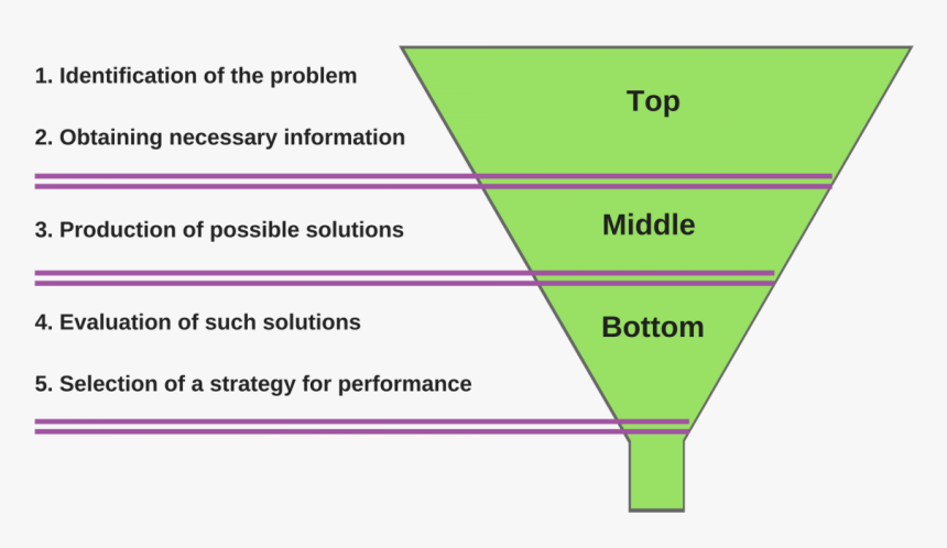 Diagram, HD Png Download, Free Download