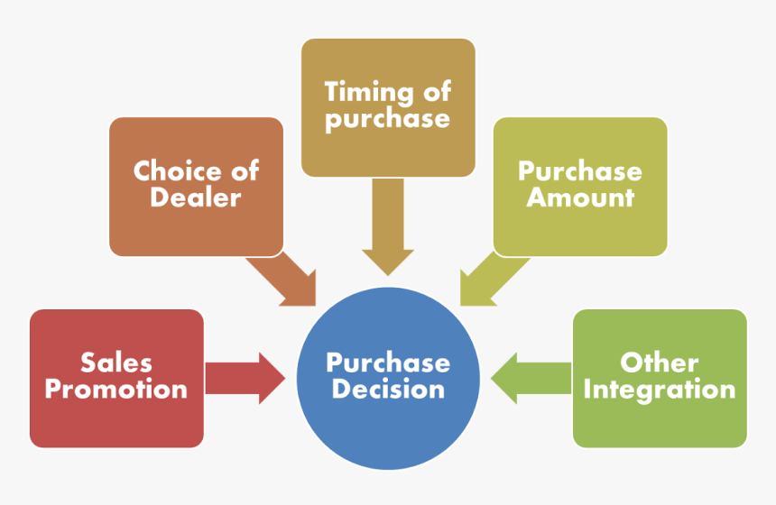 Differences Between Coursework And Dissertation, HD Png Download, Free Download