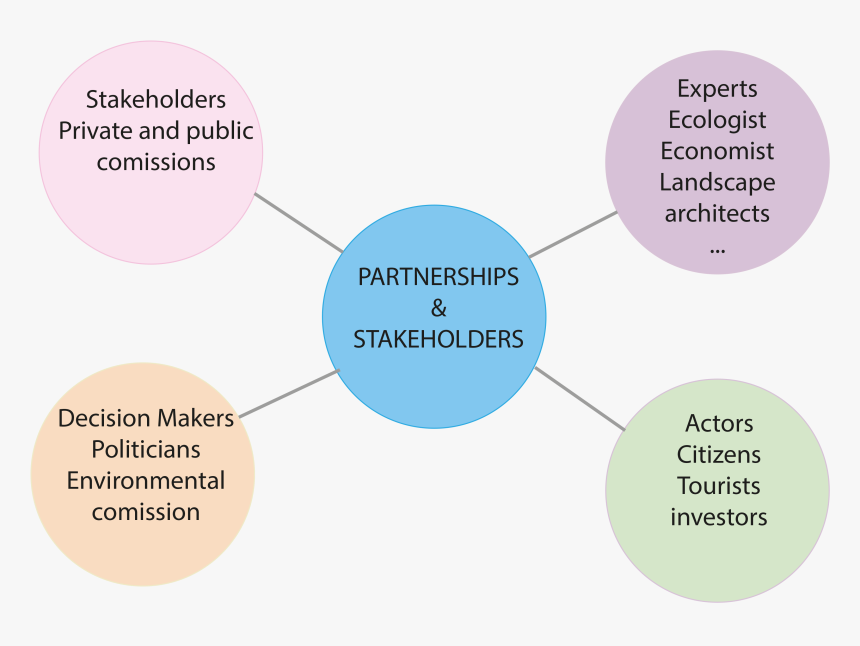 Diagram, HD Png Download, Free Download