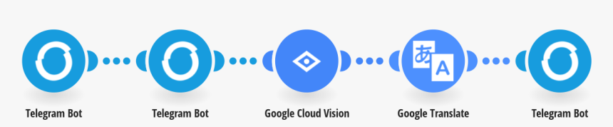 Google Cloud Vision Logo Png - Google Translate Process, Transparent Png, Free Download