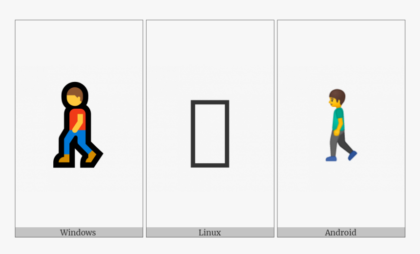 Pedestrian On Various Operating Systems - Child, HD Png Download, Free Download