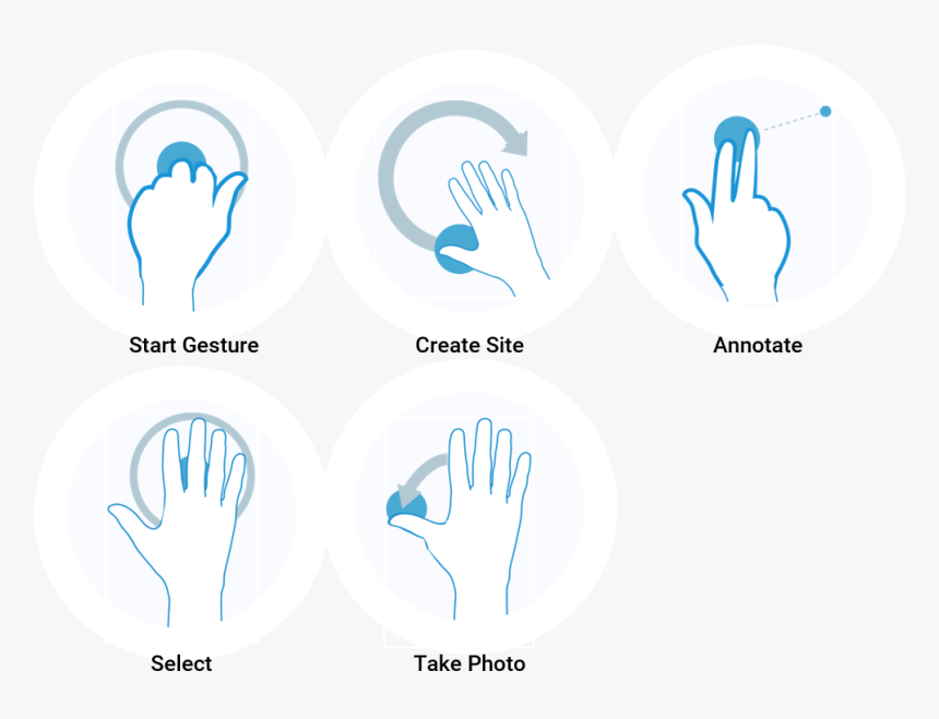 M#air Gestures Have To Be Doable With One Hand, Without, HD Png Download, Free Download