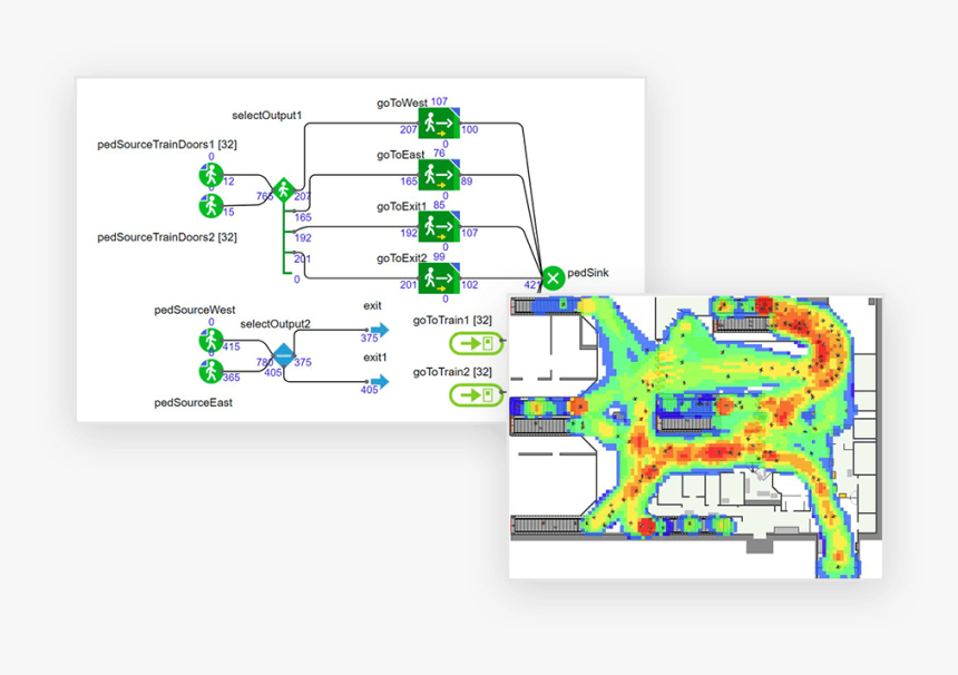 Pedestrian Simulation And Crowd Analysis - Anylogic Pedestrian Flow Statistics, HD Png Download, Free Download