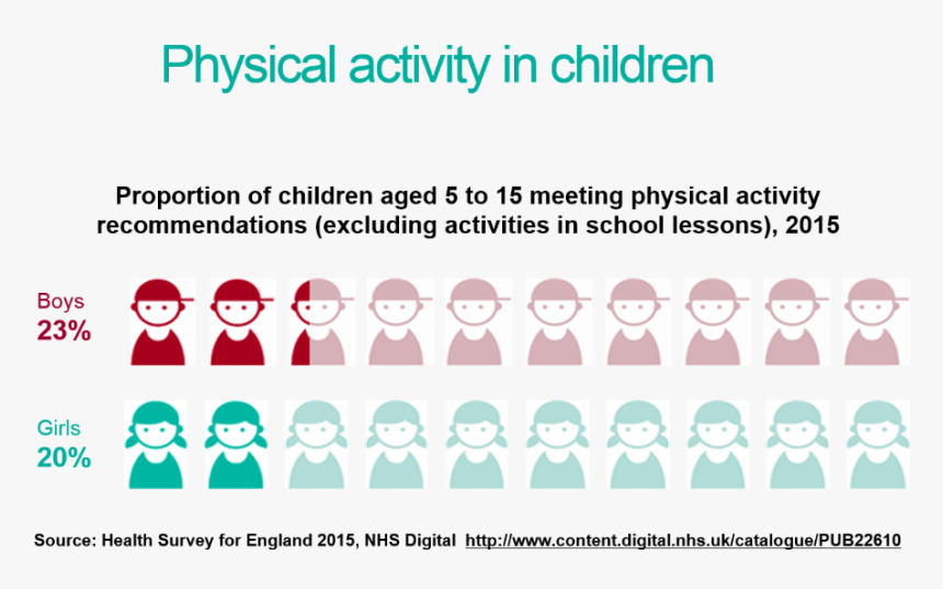 Physical Activity Png - Poster, Transparent Png, Free Download