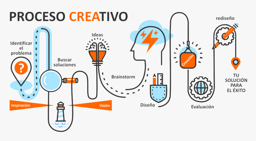 Desde El Momento Cero - Proceso Creativo Diseño Grafico, HD Png Download, Free Download