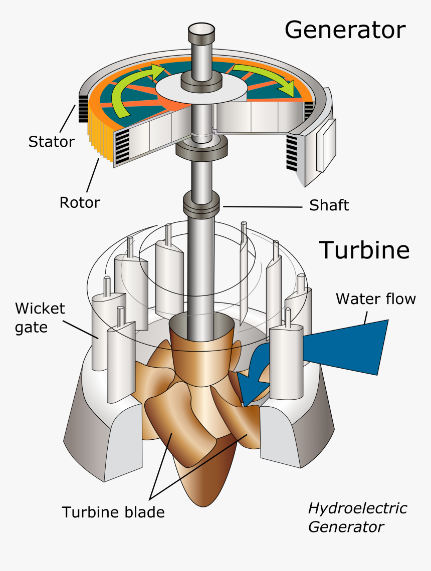 File - Water Turbine - Edit1 - Water Turbine, HD Png Download, Free Download