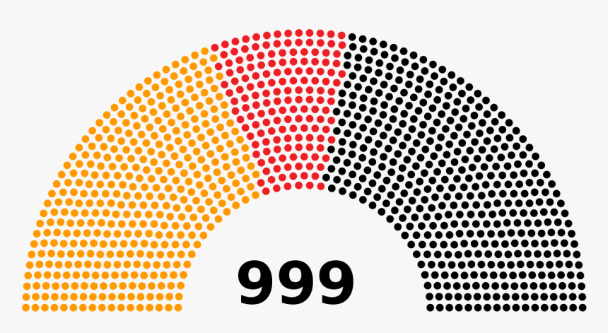 Mexico 2018 Election Results, HD Png Download, Free Download