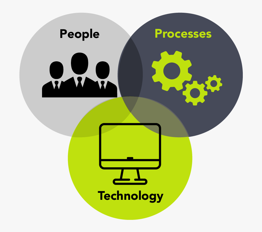 Machine direct. People processing. Знак обработка данных для презентации. ITSM. Direct Machine translation.