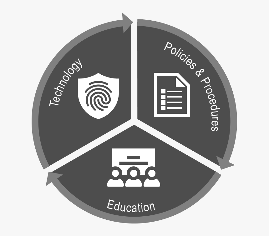 Cyberrisk - 3v Characteristics Of Big Data, HD Png Download, Free Download