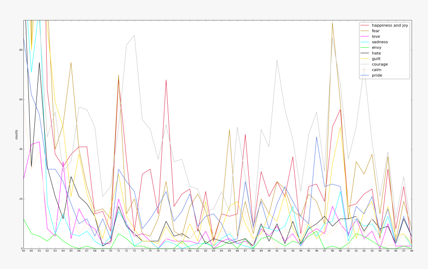 Screenshot, HD Png Download, Free Download