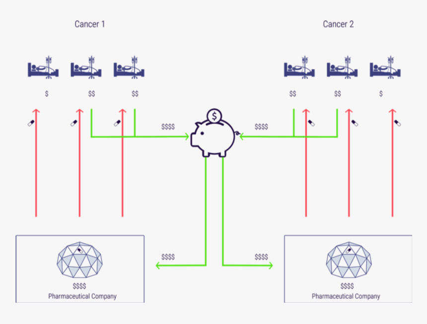 Diagram, HD Png Download, Free Download