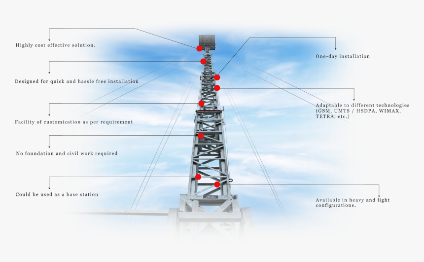 Transmission Tower, HD Png Download, Free Download