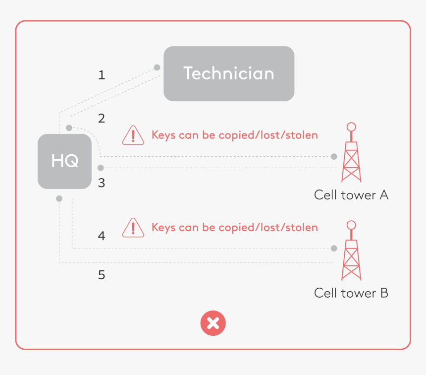 Diagram, HD Png Download, Free Download