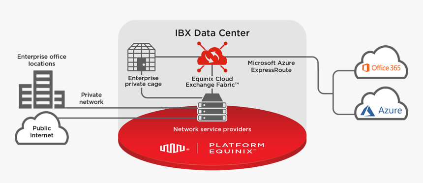 Partner Solution Ecx Microsoft Azure Enterprise Platform - Azure Equinix, HD Png Download, Free Download