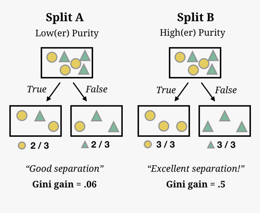 Diagram, HD Png Download, Free Download