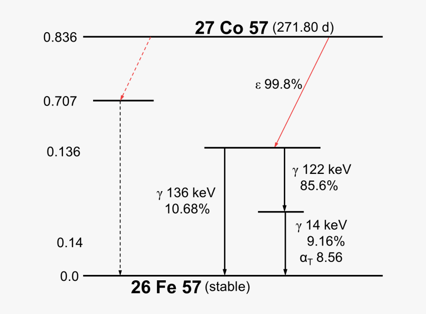 Diagram, HD Png Download, Free Download