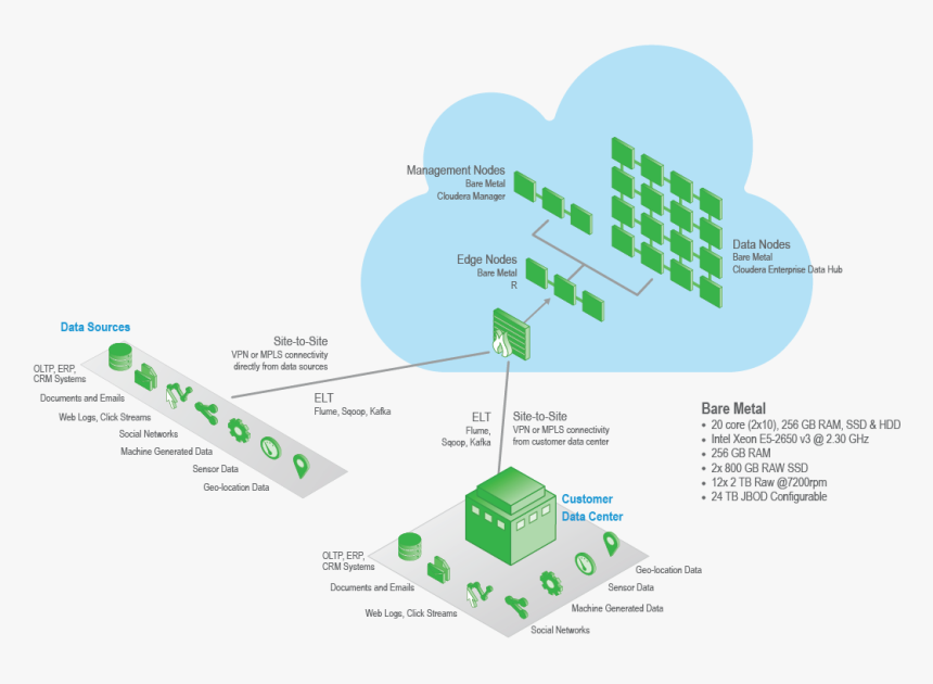 Diagram, HD Png Download, Free Download