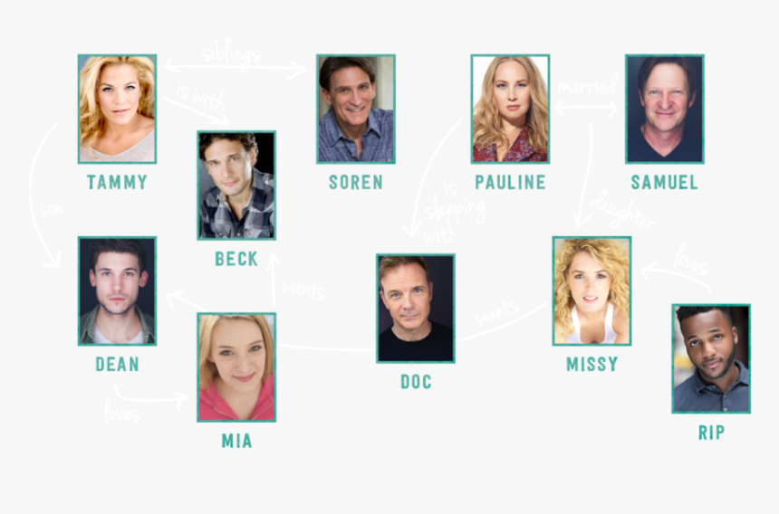 Songbird Web Familytree - Mamma Mia Family Tree, HD Png Download, Free Download