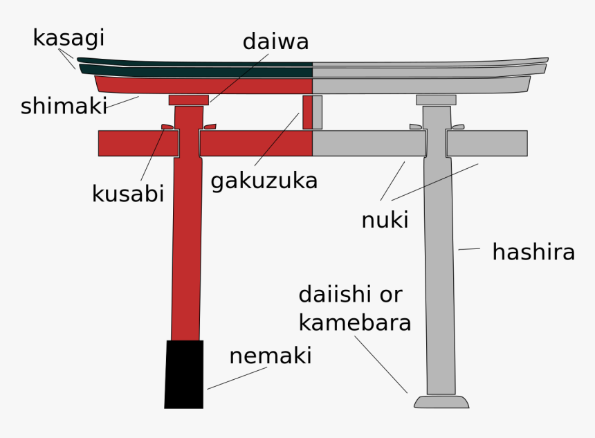 Kameido Station, HD Png Download, Free Download