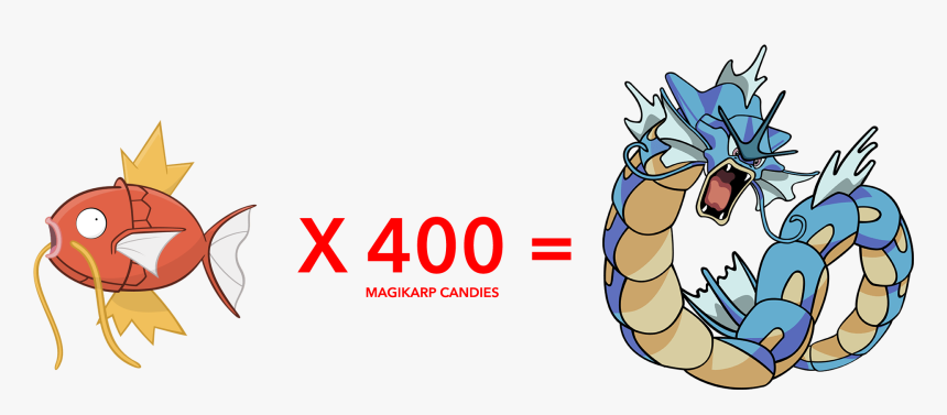 Magikarp Toronto Best Location - Pokemon Gyarados Png, Transparent Png, Free Download