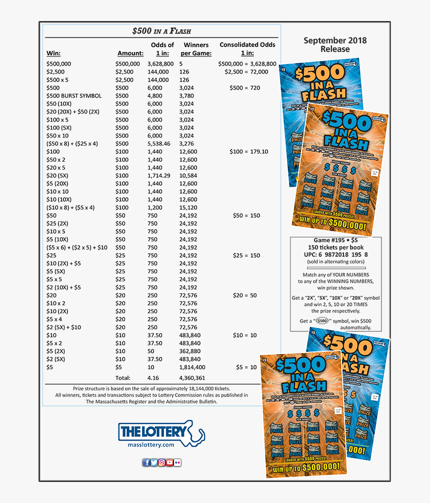 $500 In A Flash - 500 In A Flash Ma Lottery, HD Png Download, Free Download