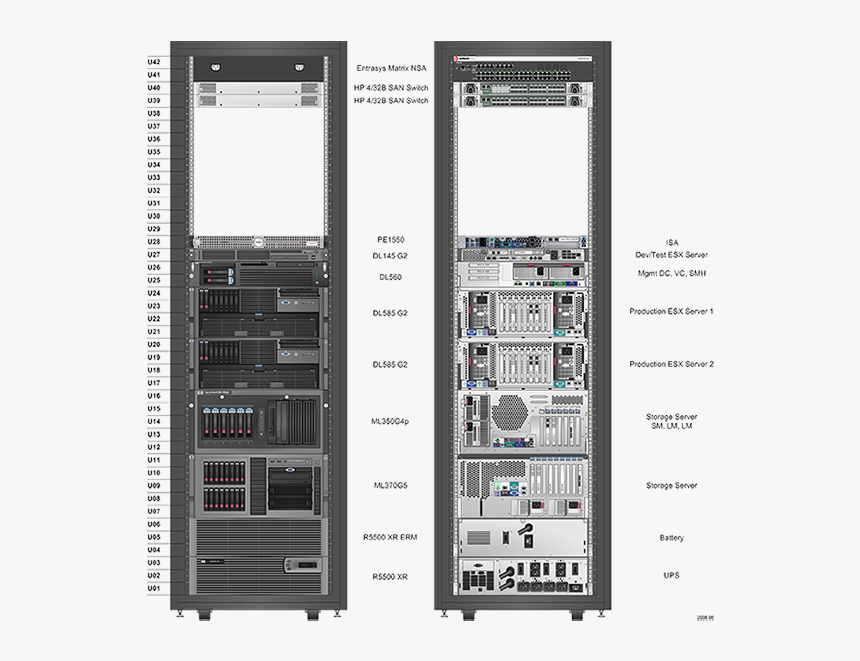 Rack Unit Utilization Rate - Server Rack Diagram, HD Png Download, Free Download