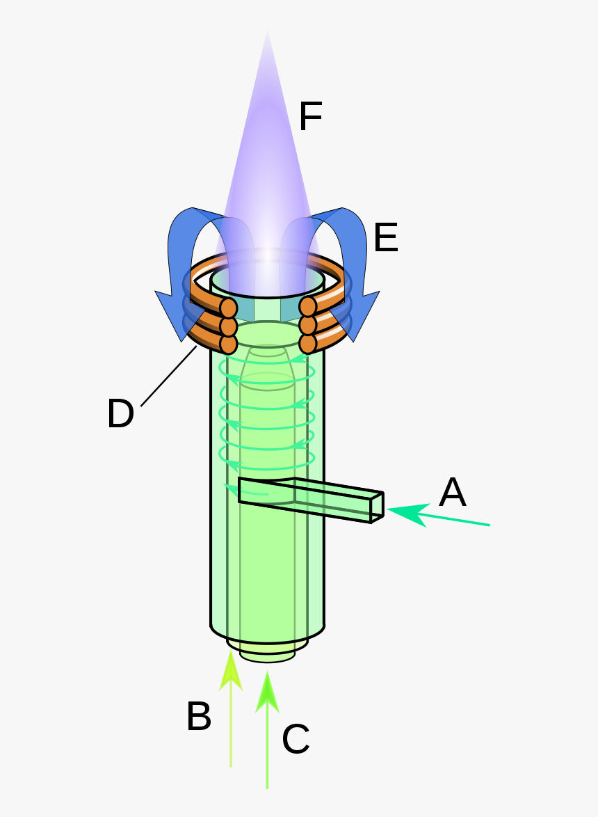 Inductively Coupled Plasma Torch, HD Png Download, Free Download