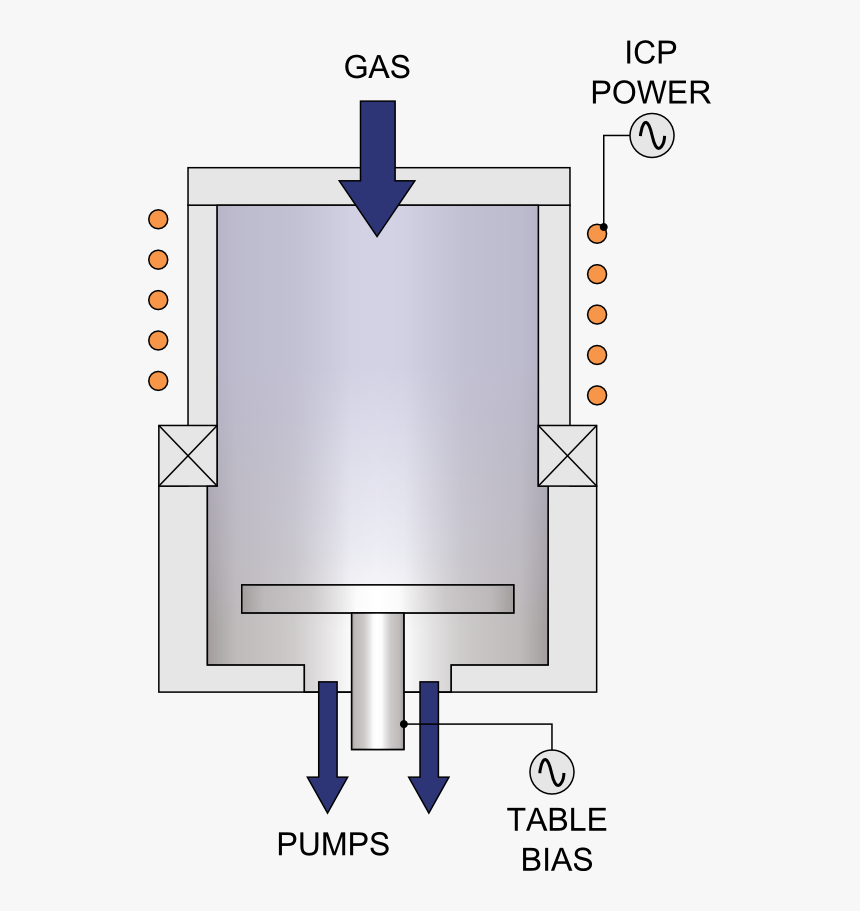Diagram Of Icp Etching System Technology - Inductively Coupled Plasma 원리, HD Png Download, Free Download