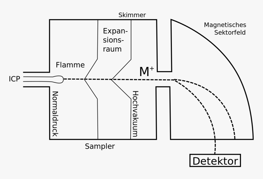 Diagram, HD Png Download, Free Download