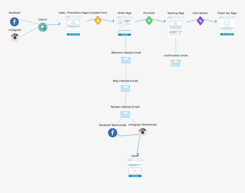 Diagram, HD Png Download, Free Download