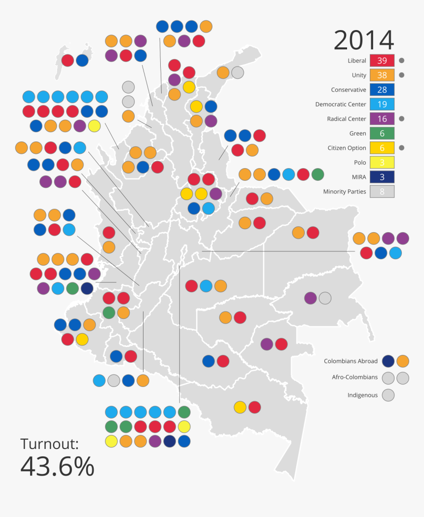 Colombian Parliamentary Election 2018, HD Png Download, Free Download