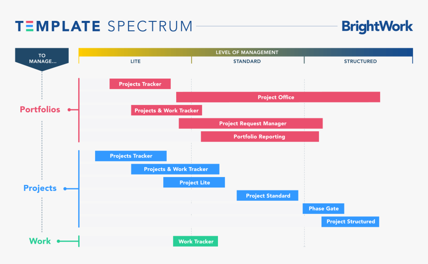 Picking The Right Sharepoint Project Management Template - Project Management Template, HD Png Download, Free Download