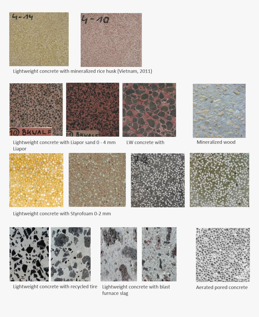 Concrete Types, HD Png Download, Free Download