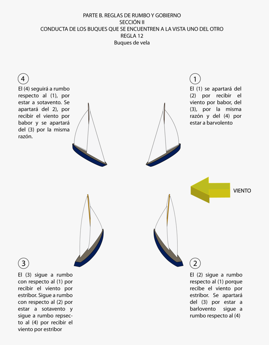 Colreg Rule 12 A Ii Summary Explanation, HD Png Download, Free Download