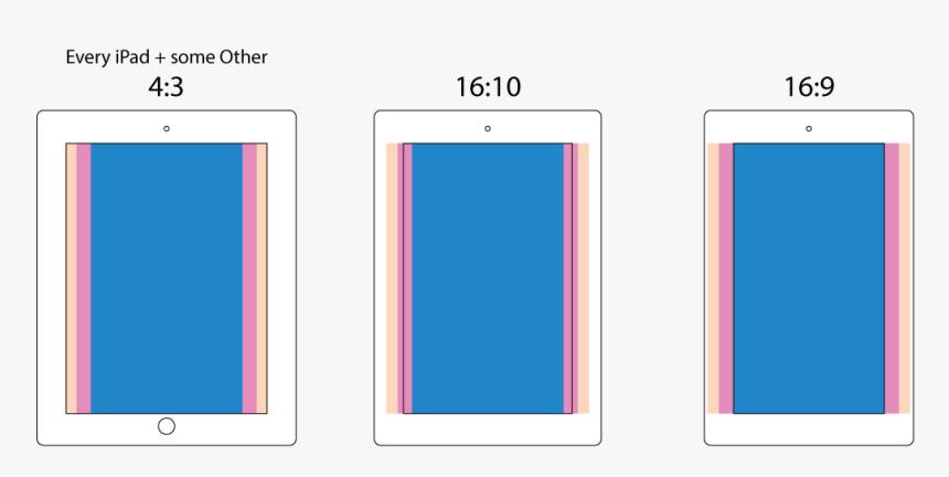 Mobile Aspect Ratios, HD Png Download, Free Download