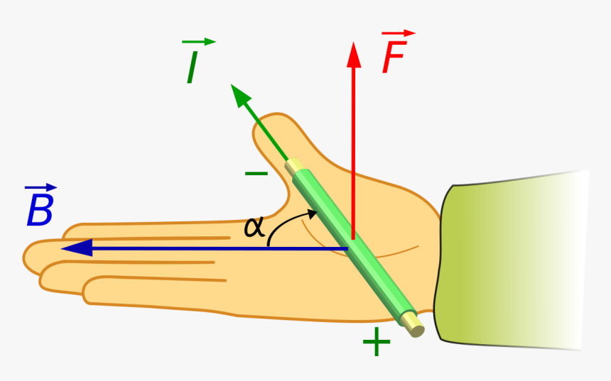 Motor Principle Right Hand Rule, HD Png Download, Free Download