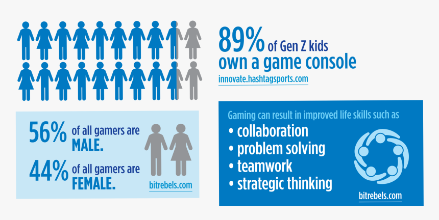 Online Advertising, HD Png Download, Free Download