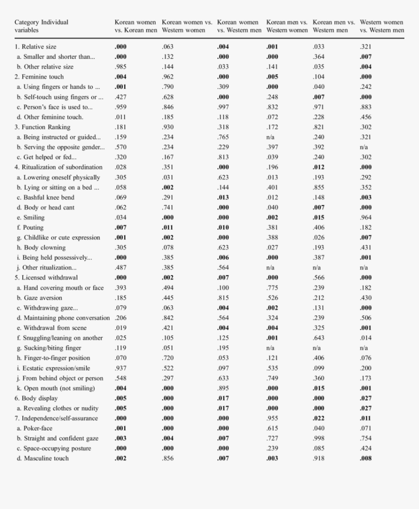 Results Of Six Pair Wise Comparison Tests   - Test De T Student, HD Png Download, Free Download